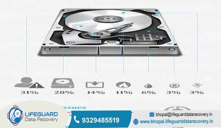 what causes hard drive failure