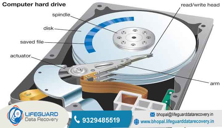 function of hard drive disk