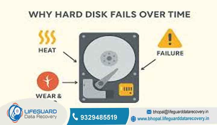what causes the hard drive to fail